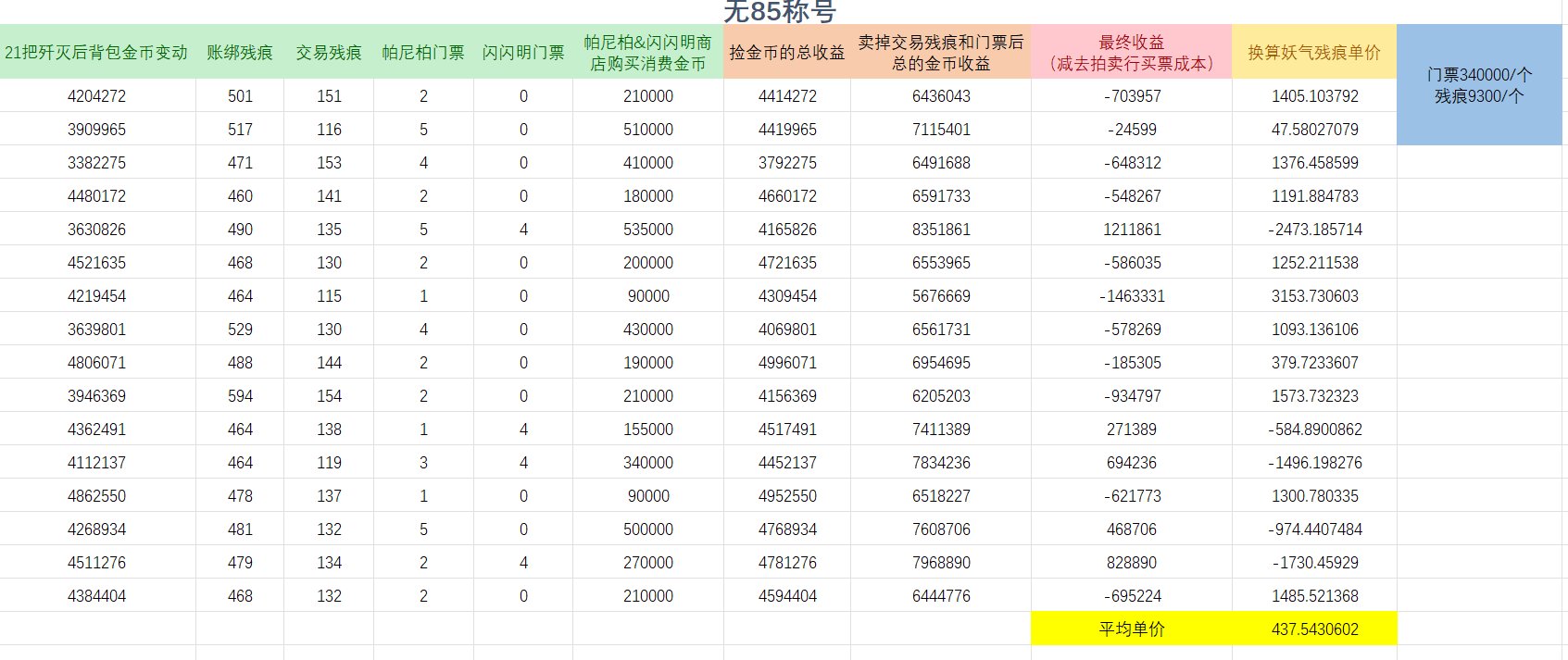 买票刷妖怪歼灭究竟赚多少？——记录16个角色的妖怪歼灭收益1