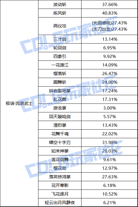 【前瞻：职业平衡】国服体验服12月1日全职业加强数据一览8
