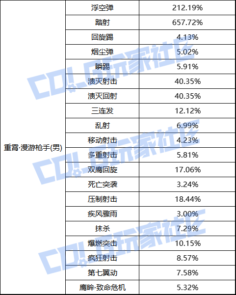 【前瞻：职业平衡】国服体验服12月1日全职业加强数据一览18