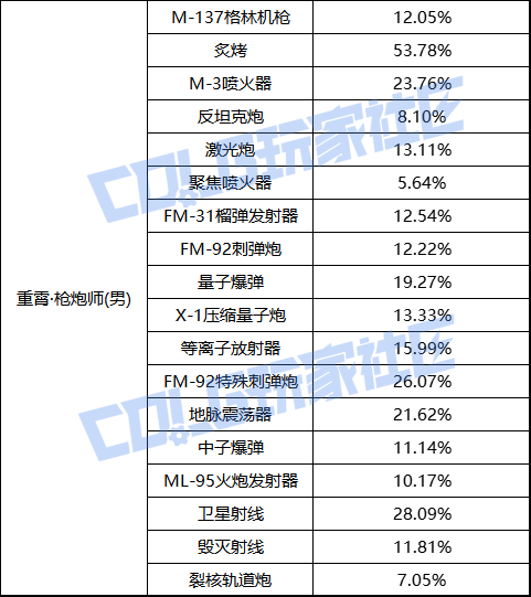 【前瞻：职业平衡】国服体验服12月1日全职业加强数据一览19