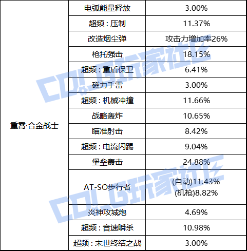 【前瞻：职业平衡】国服体验服12月1日全职业加强数据一览22