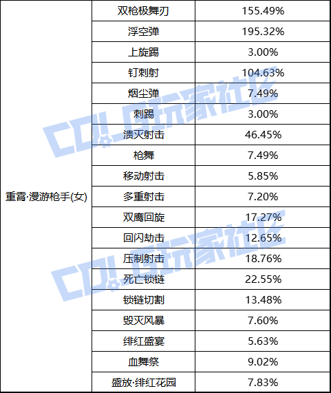 【前瞻：职业平衡】国服体验服12月1日全职业加强数据一览23