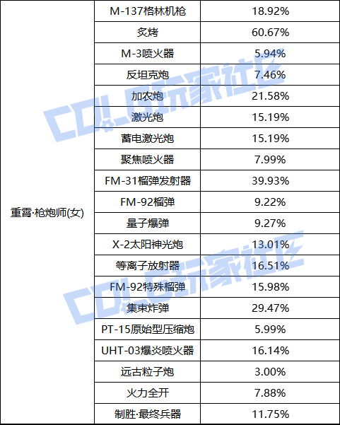 【前瞻：职业平衡】国服体验服12月1日全职业加强数据一览24
