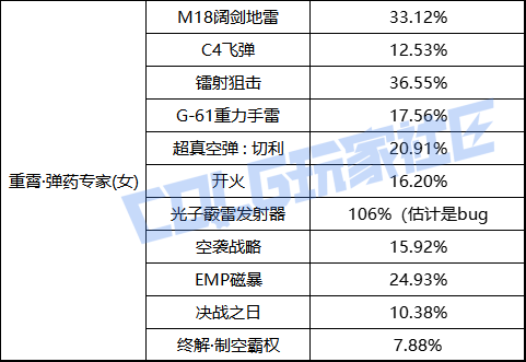 【前瞻：职业平衡】国服体验服12月1日全职业加强数据一览26