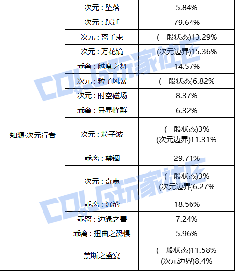 【前瞻：职业平衡】国服体验服12月1日全职业加强数据一览32