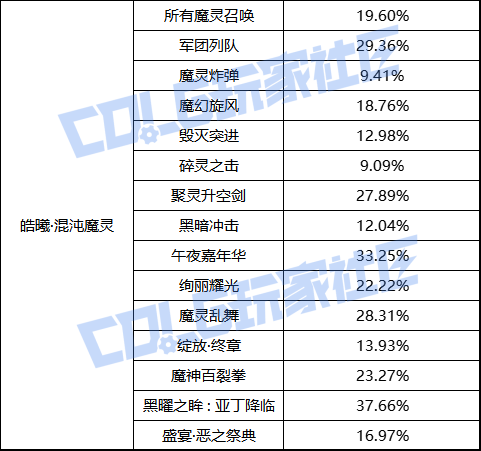 【前瞻：职业平衡】国服体验服12月1日全职业加强数据一览51
