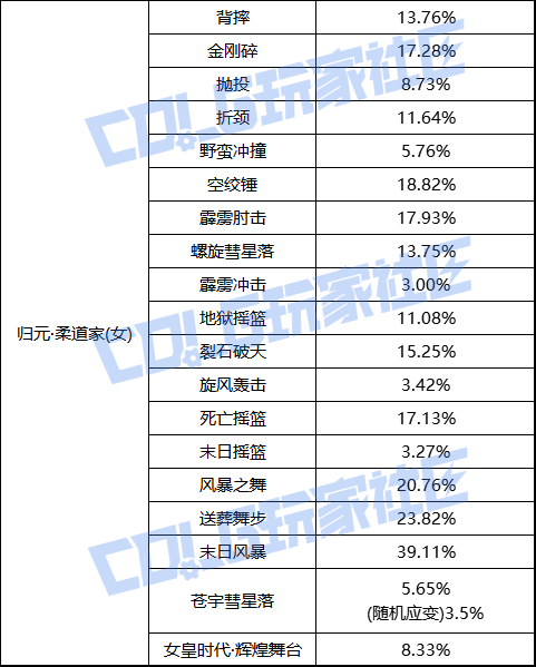 【前瞻：职业平衡】国服体验服12月1日全职业加强数据一览17