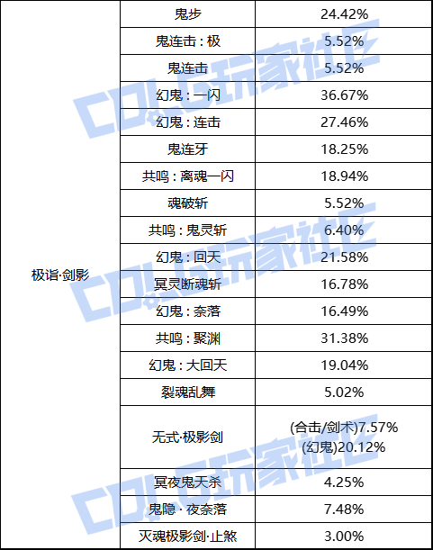 【前瞻：职业平衡】国服体验服12月1日全职业加强数据一览5
