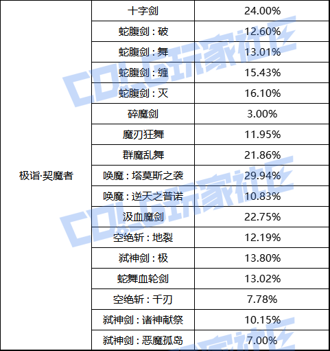 【前瞻：职业平衡】国服体验服12月1日全职业加强数据一览7