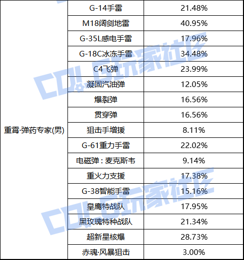 【前瞻：职业平衡】国服体验服12月1日全职业加强数据一览21