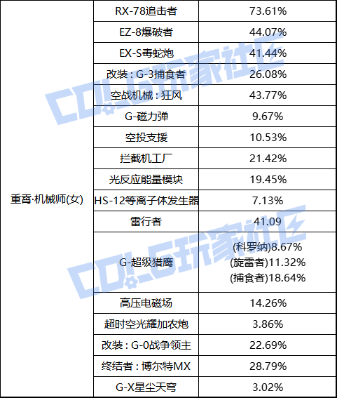 【前瞻：职业平衡】国服体验服12月1日全职业加强数据一览25