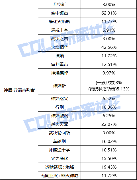 【前瞻：职业平衡】国服体验服12月1日全职业加强数据一览43