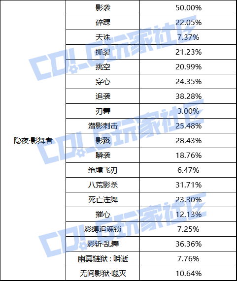 【前瞻：职业平衡】国服体验服12月1日全职业加强数据一览49