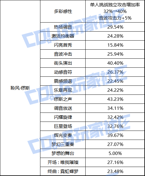 【前瞻：职业平衡】国服体验服12月1日全职业加强数据一览62