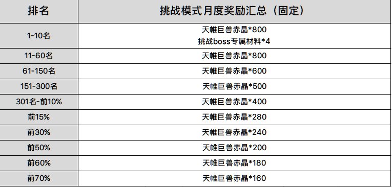 【更新】体验服1201奖励汇总6