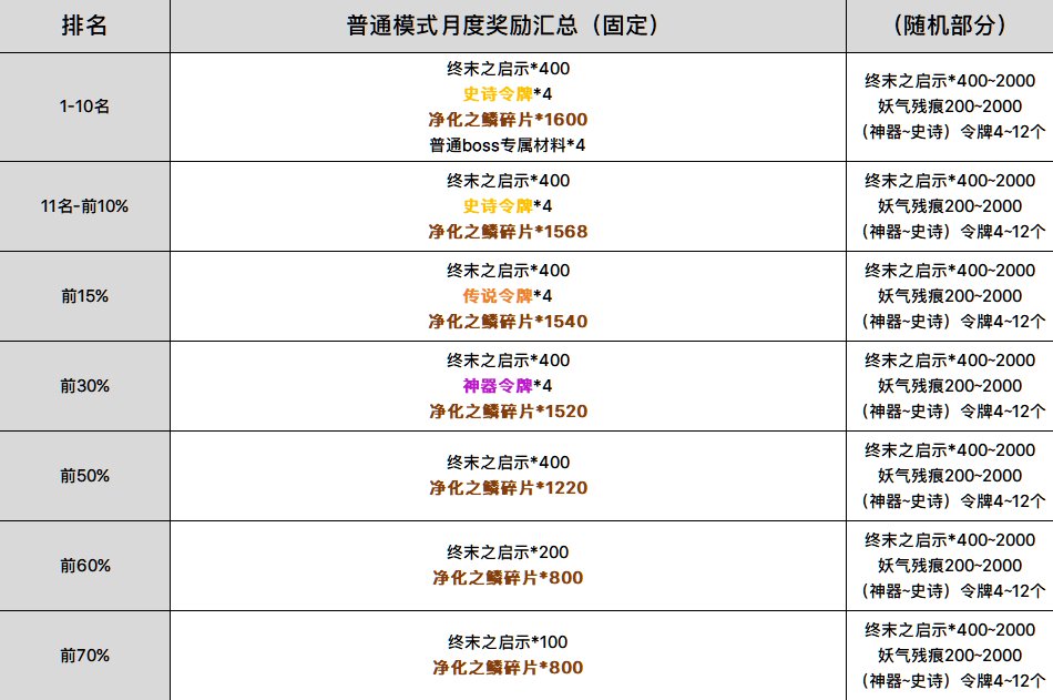 【更新】体验服1201奖励汇总3