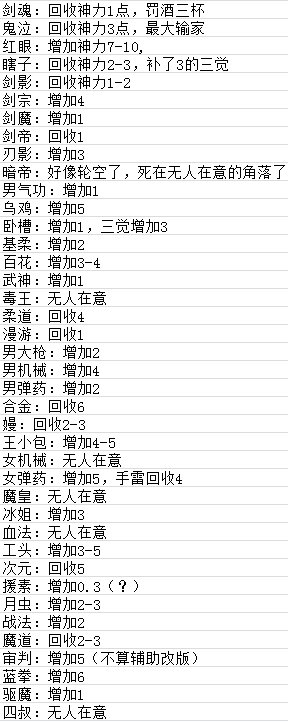 全职业国服对比出来咯！是谁又赢麻了？谁又输麻了？1