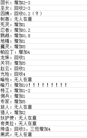 全职业国服对比出来咯！是谁又赢麻了？谁又输麻了？2