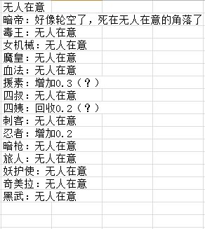 全职业国服对比出来咯！是谁又赢麻了？谁又输麻了？3