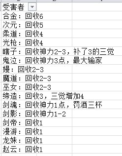 全职业国服对比出来咯！是谁又赢麻了？谁又输麻了？4