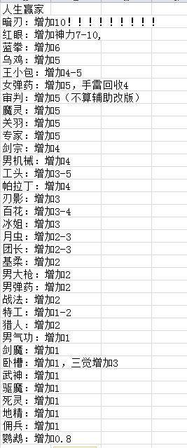 全职业国服对比出来咯！是谁又赢麻了？谁又输麻了？5