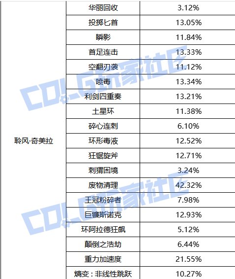 奇美拉都有特色加强了，还有人吹国服这水多加面面多加水的特色平衡？1