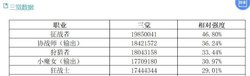 “还不是倒数”2
