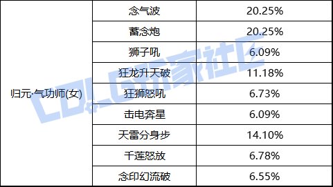 以后请叫我光兵，不要叫我念帝1