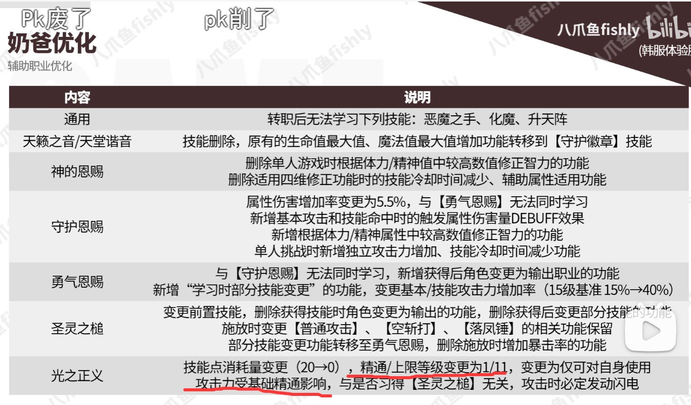 在无人在意的角落，审判闷声发大财，加强幅度不输剑魂1