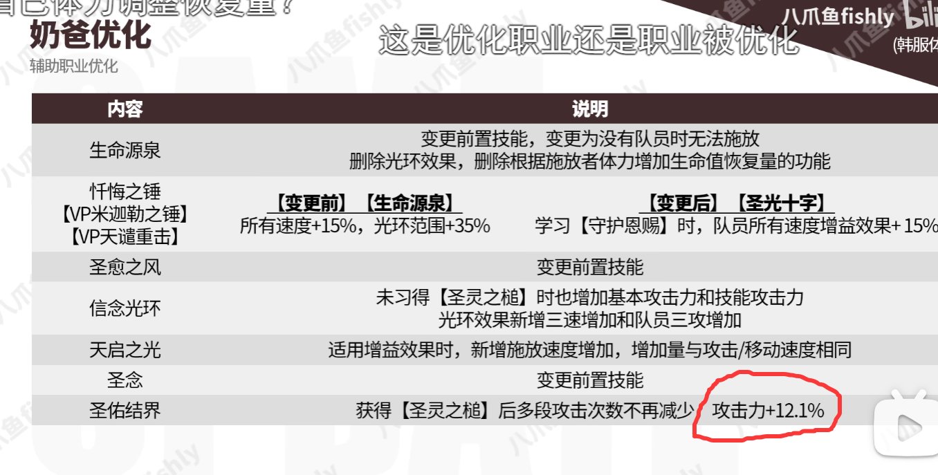 在无人在意的角落，审判闷声发大财，加强幅度不输剑魂2