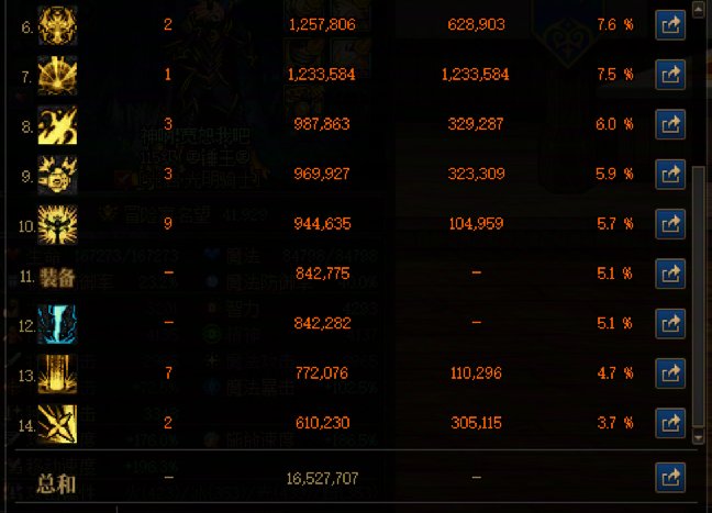 在无人在意的角落，审判闷声发大财，加强幅度不输剑魂3