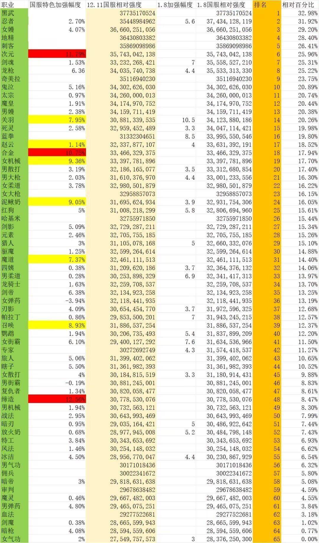 策划，你能发一本变性转职书嘛？我不想玩一窝的下水道了1