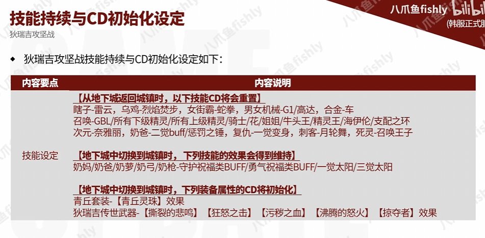 狄瑞吉太阳打赢复活赛 难度降低 但仍有提升空间1