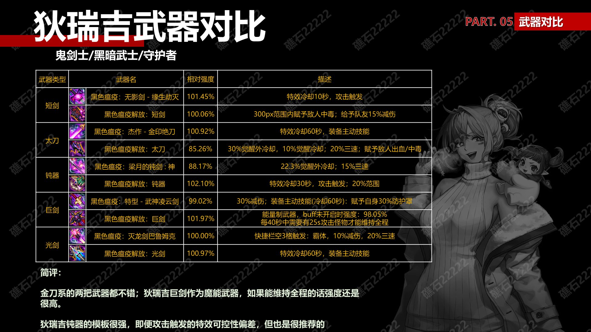 【攻略：狄瑞吉】狄瑞吉装备解读(下篇)——武器强度对比(正式服更新)6