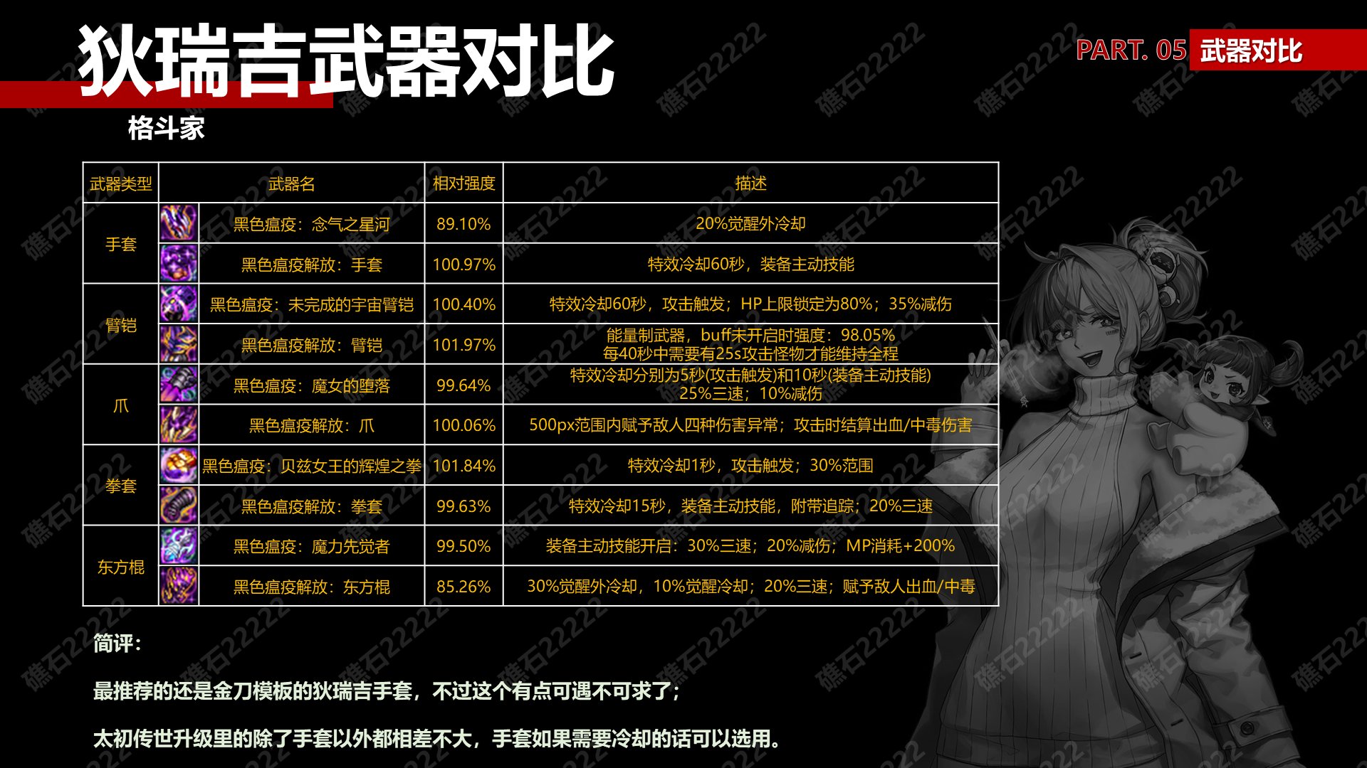 【攻略：狄瑞吉】狄瑞吉装备解读(下篇)——武器强度对比(正式服更新)7