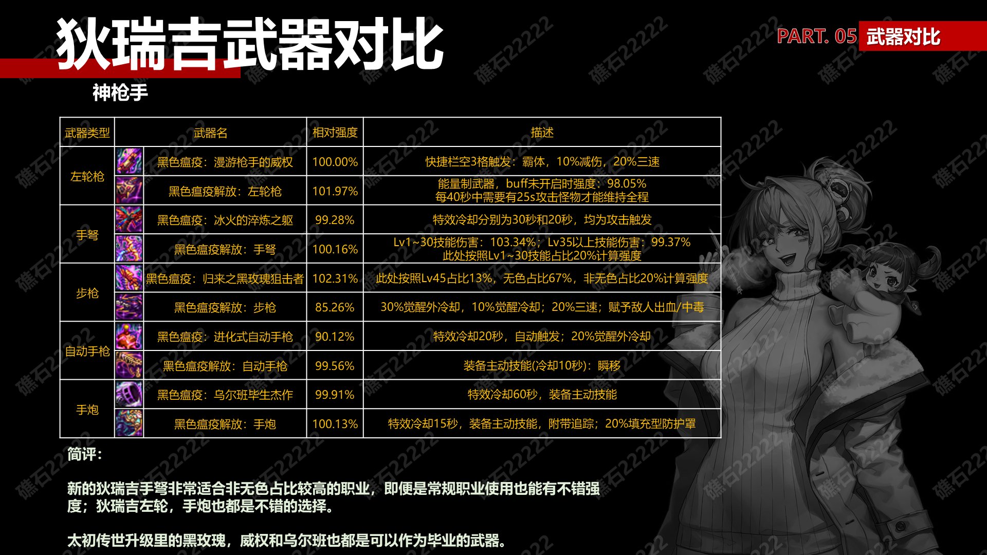【攻略：狄瑞吉】狄瑞吉装备解读(下篇)——武器强度对比(正式服更新)8