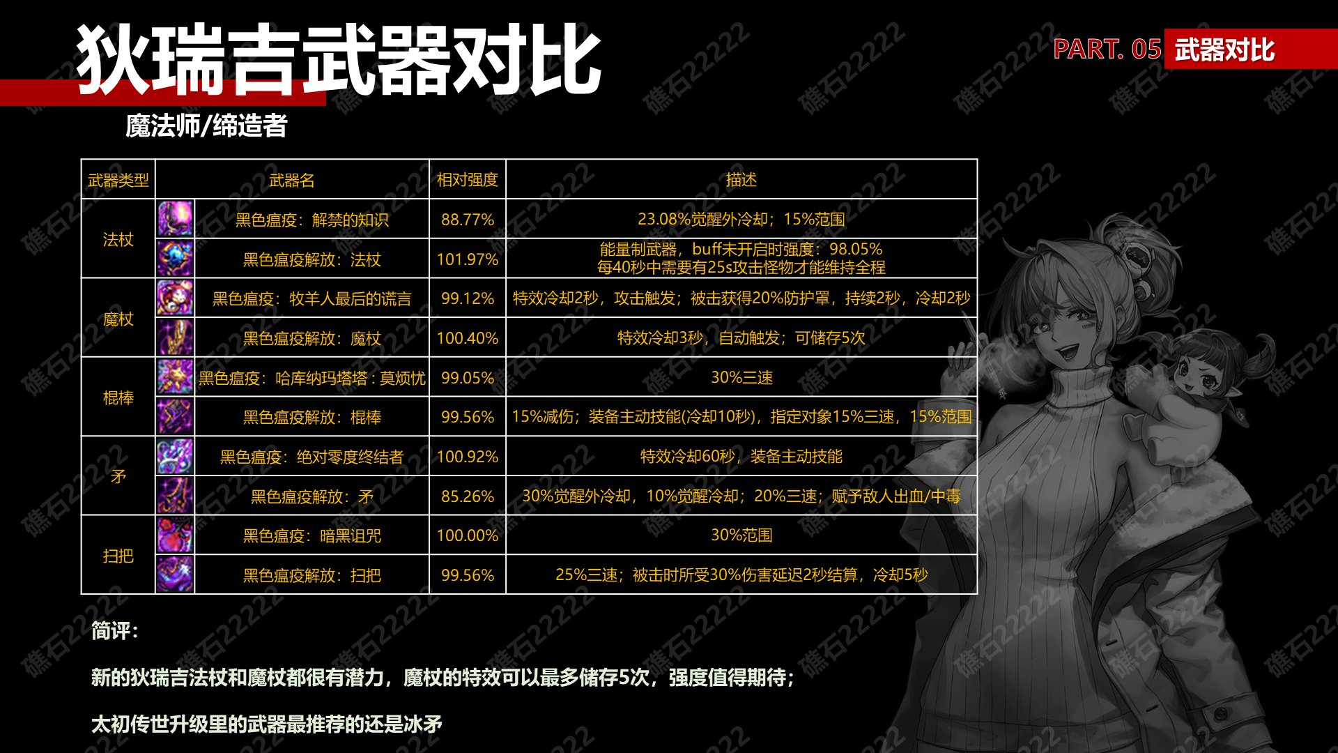 【攻略：狄瑞吉】狄瑞吉装备解读(下篇)——武器强度对比(正式服更新)9