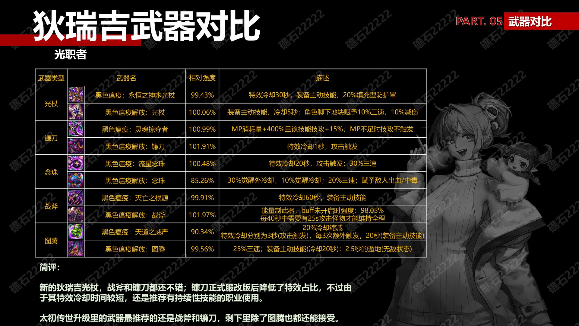 【攻略：狄瑞吉】狄瑞吉装备解读(下篇)——武器强度对比(正式服更新)10