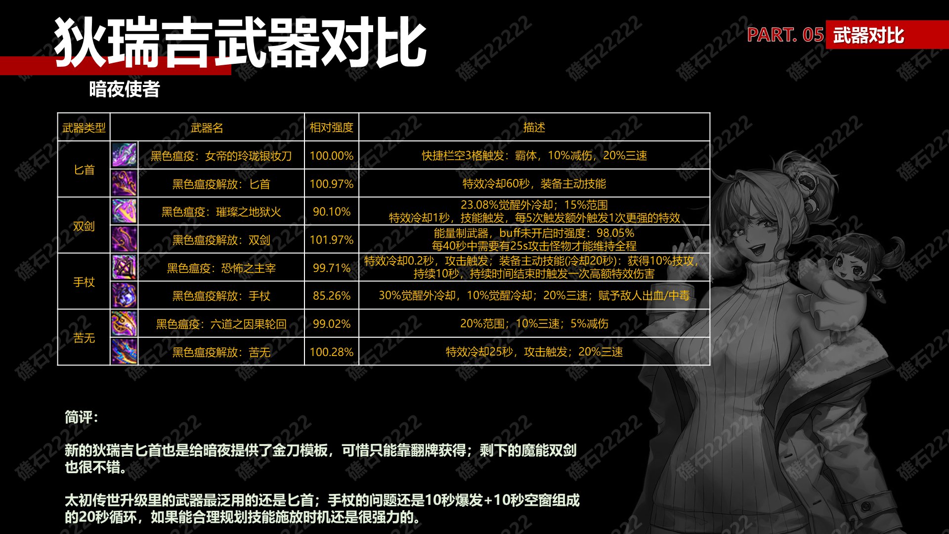 【攻略：狄瑞吉】狄瑞吉装备解读(下篇)——武器强度对比(正式服更新)11