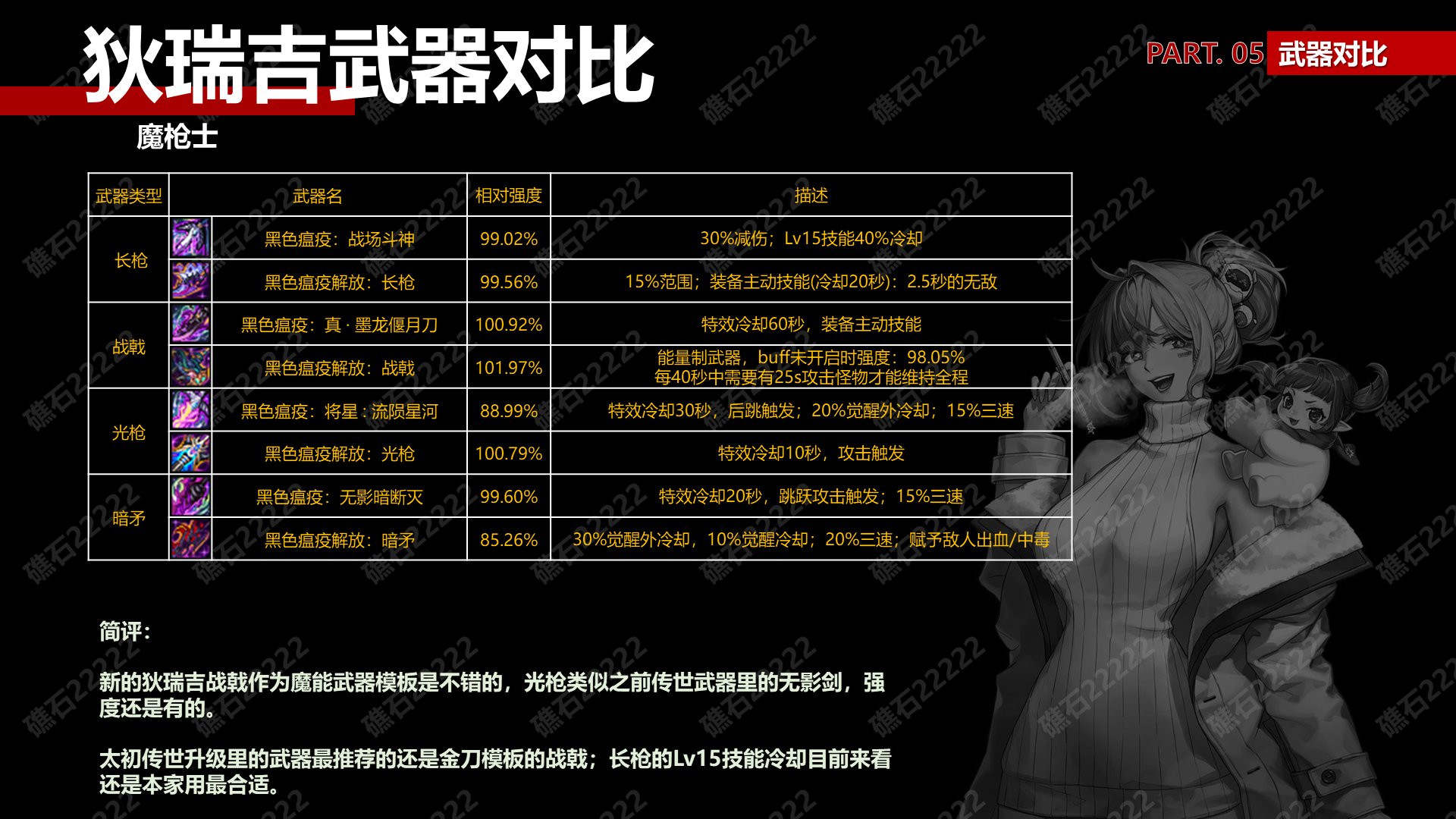 【攻略：狄瑞吉】狄瑞吉装备解读(下篇)——武器强度对比(正式服更新)12