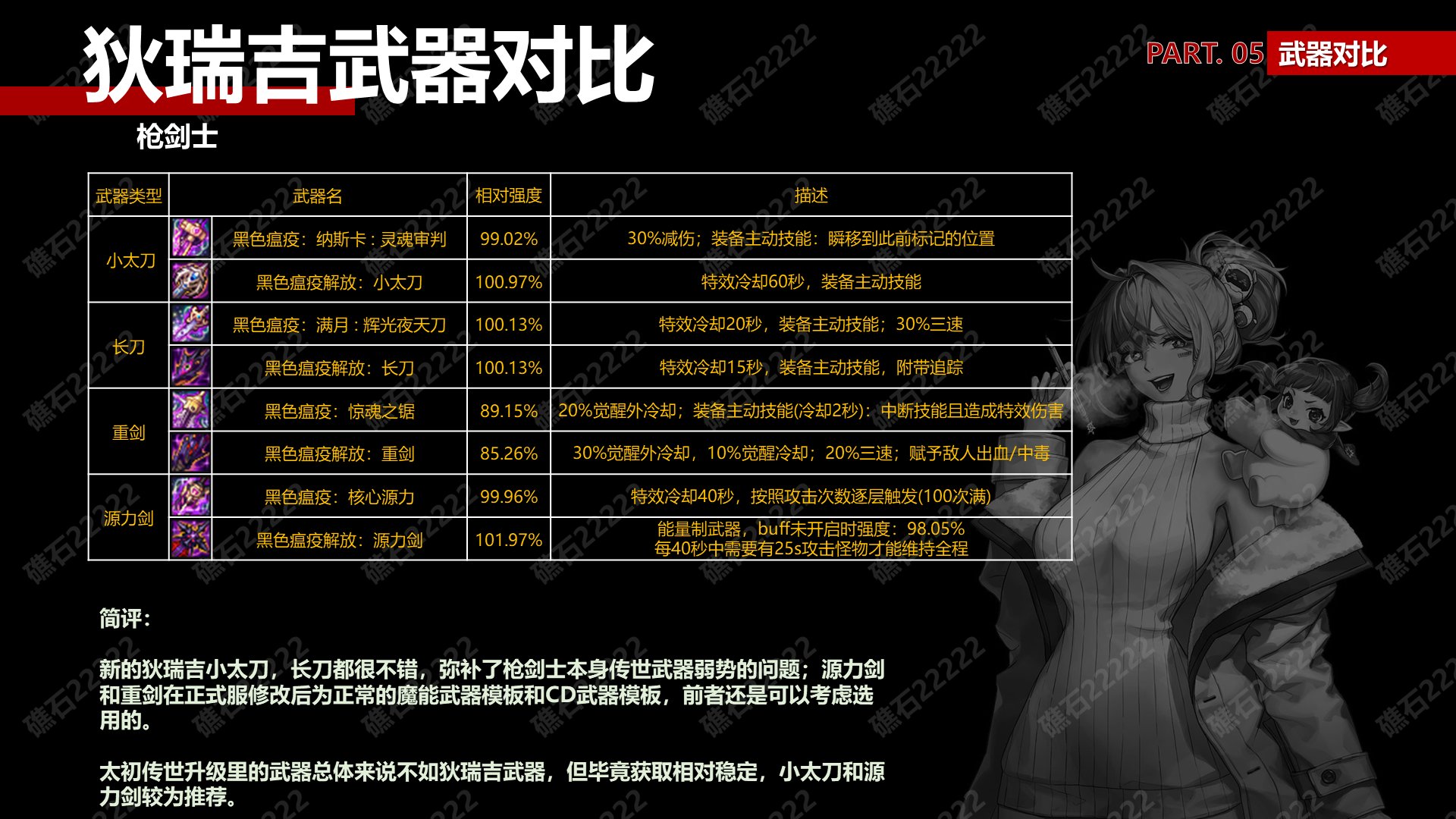 【攻略：狄瑞吉】狄瑞吉装备解读(下篇)——武器强度对比(正式服更新)13