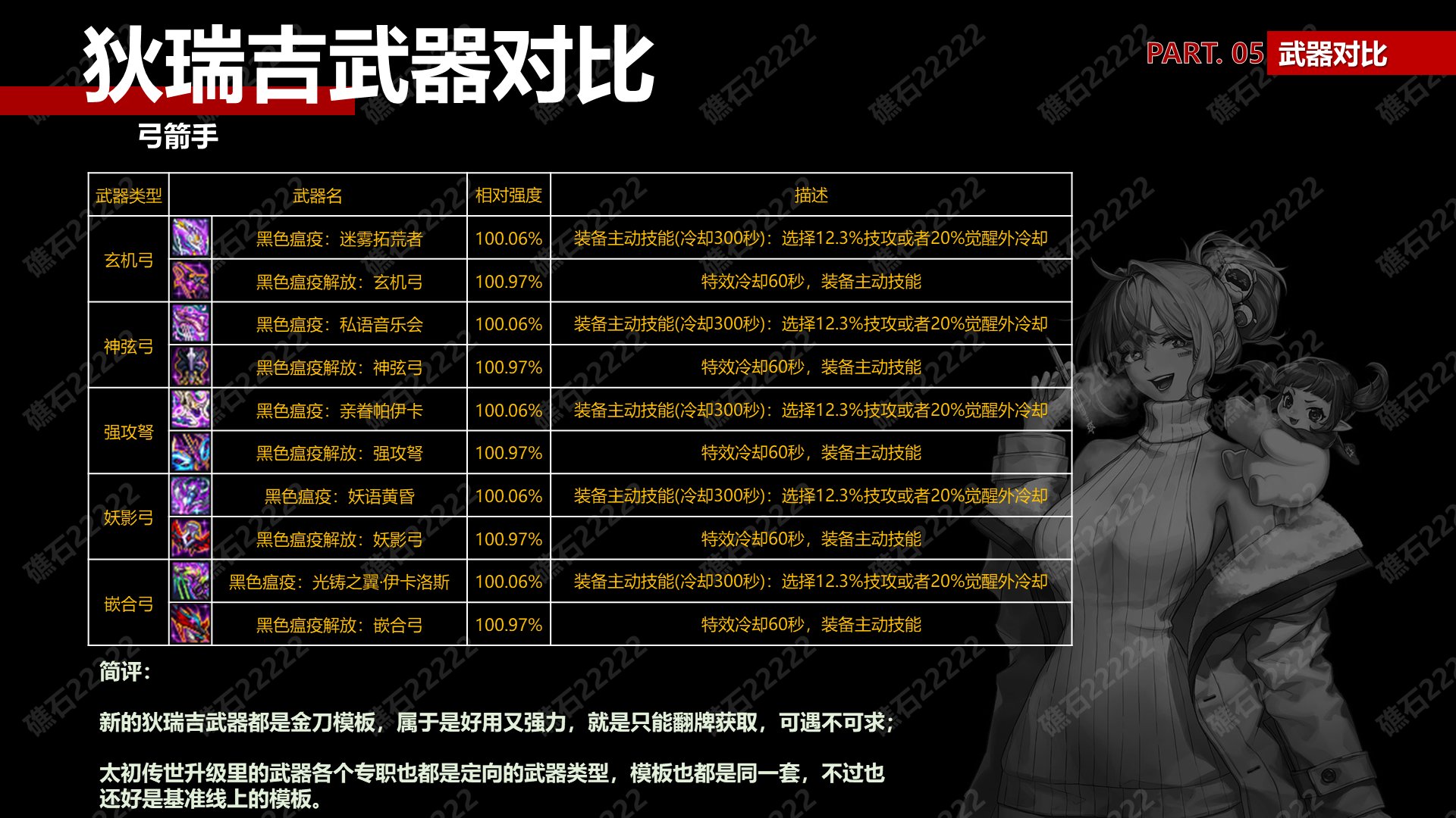 【攻略：狄瑞吉】狄瑞吉装备解读(下篇)——武器强度对比(正式服更新)14