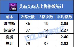 【攻略：神秘商店】卖玛瑙的小女孩上新啦！艾莉芙神秘商店概率测试5