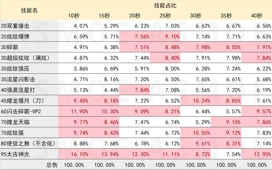 【战法数据】详细数据分析1201平衡后技能突破和特化选择6
