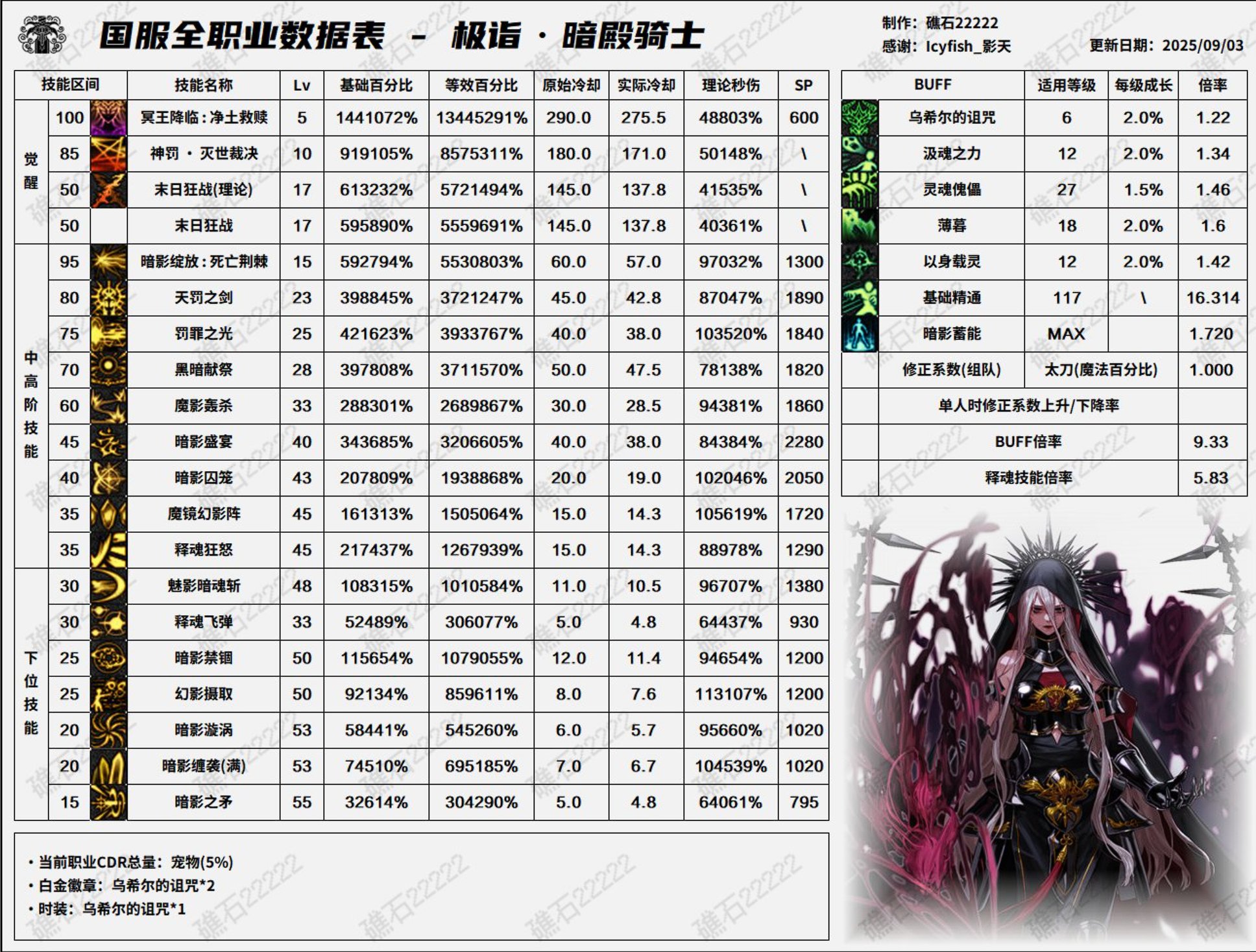 暗帝重做数据分析：结果真的就只是重做？1