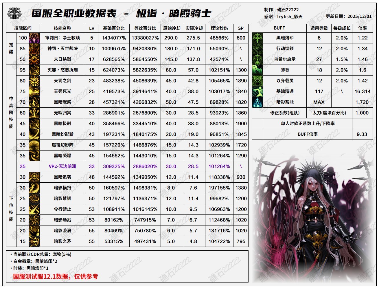 暗帝重做数据分析：结果真的就只是重做？3