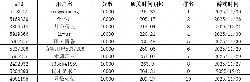 【井盖大排档】解锁图鉴得勋章，晒图抽Q币！7