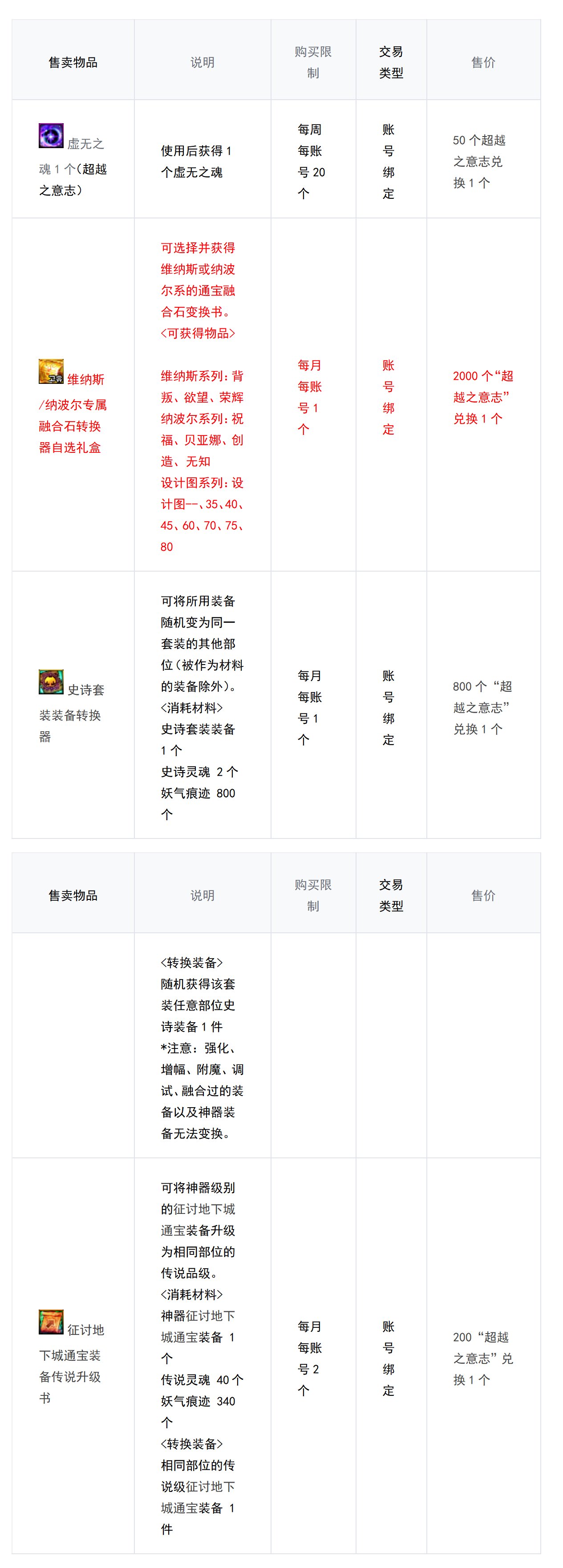 【爆料：韩服正式服1203】 Act10:第六使徒 狄瑞吉161