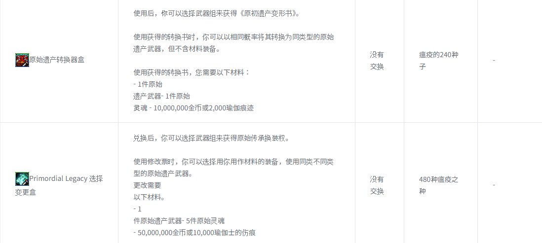 传世能用金币转了？3