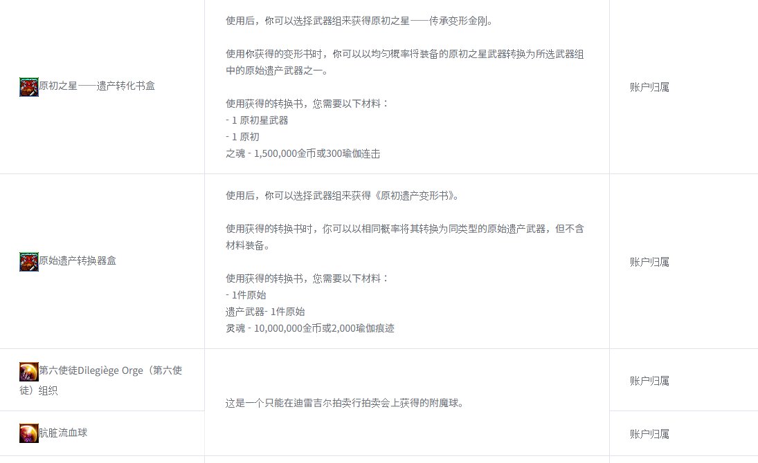 传世能用金币转了？2